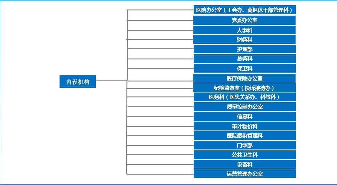 內設機構.jpg